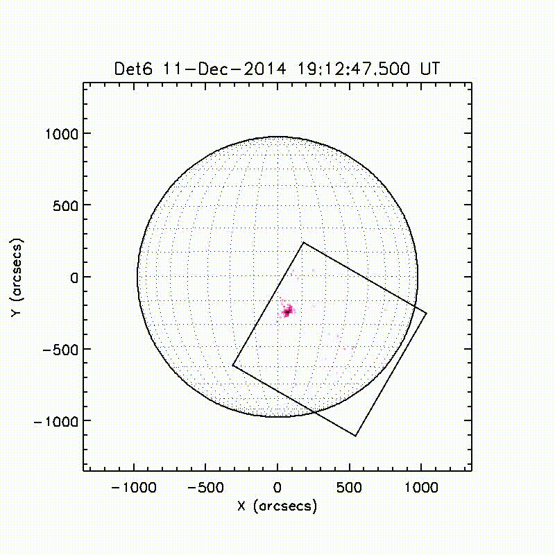 FOXSI-2 Data gif